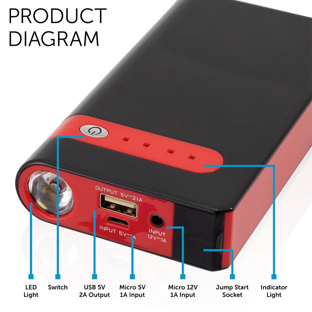 Jump Powerfast Flags 8000 mAh Jump Start Power Bank – Day’s Fleet Store